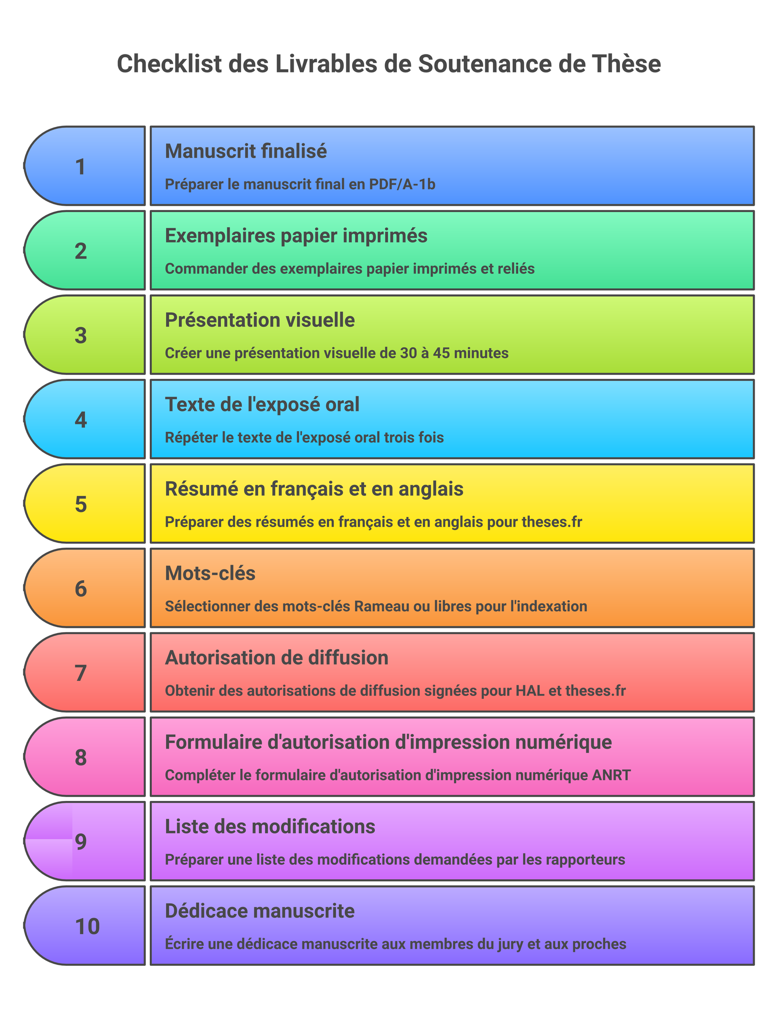 Checklist des 10 livrables à préparer avant la soutenance d'une thèse de doctorat