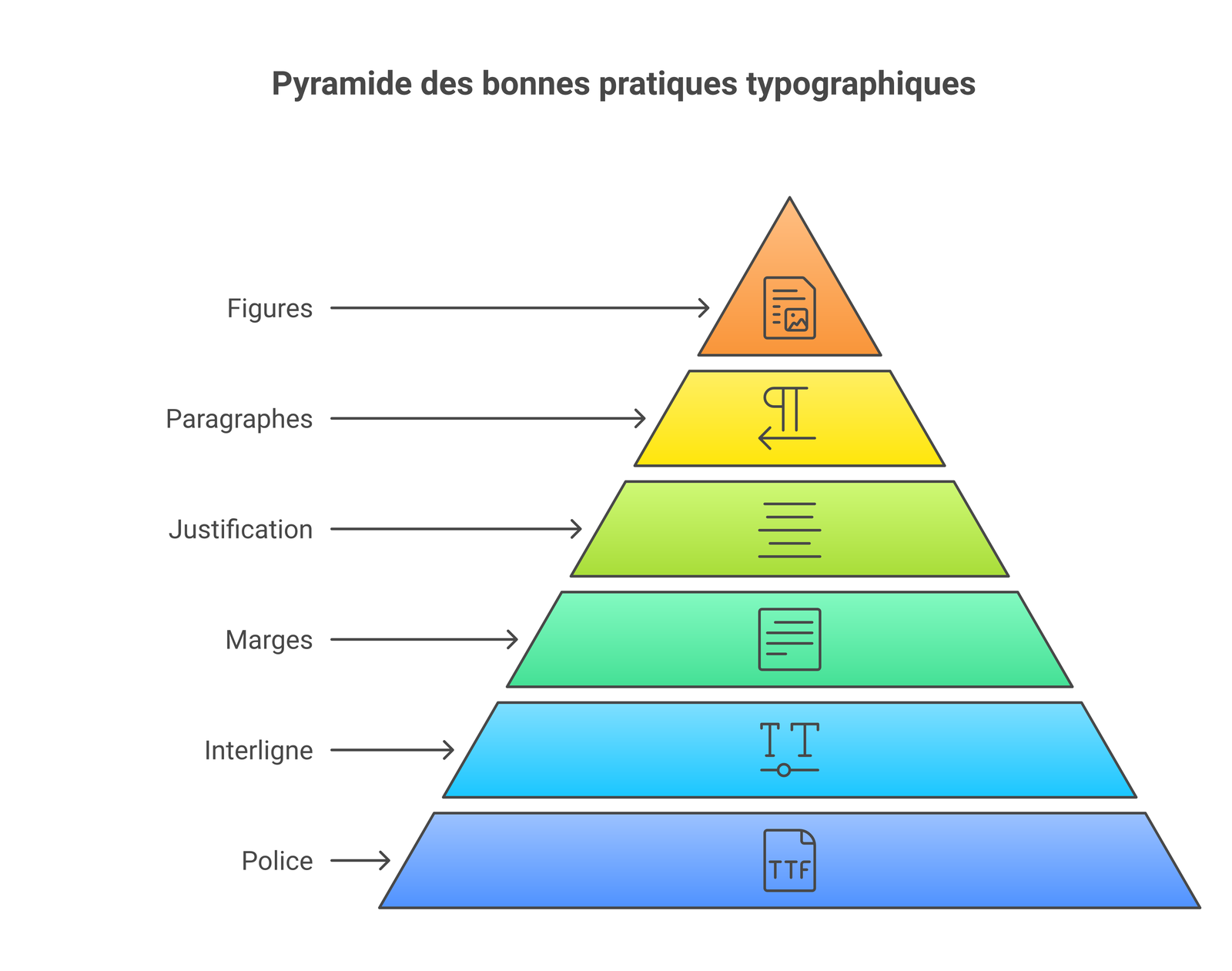 Les bonnes pratiques de mise en page pour une thèse professionnelle : police, interligne, marges, justification, figures